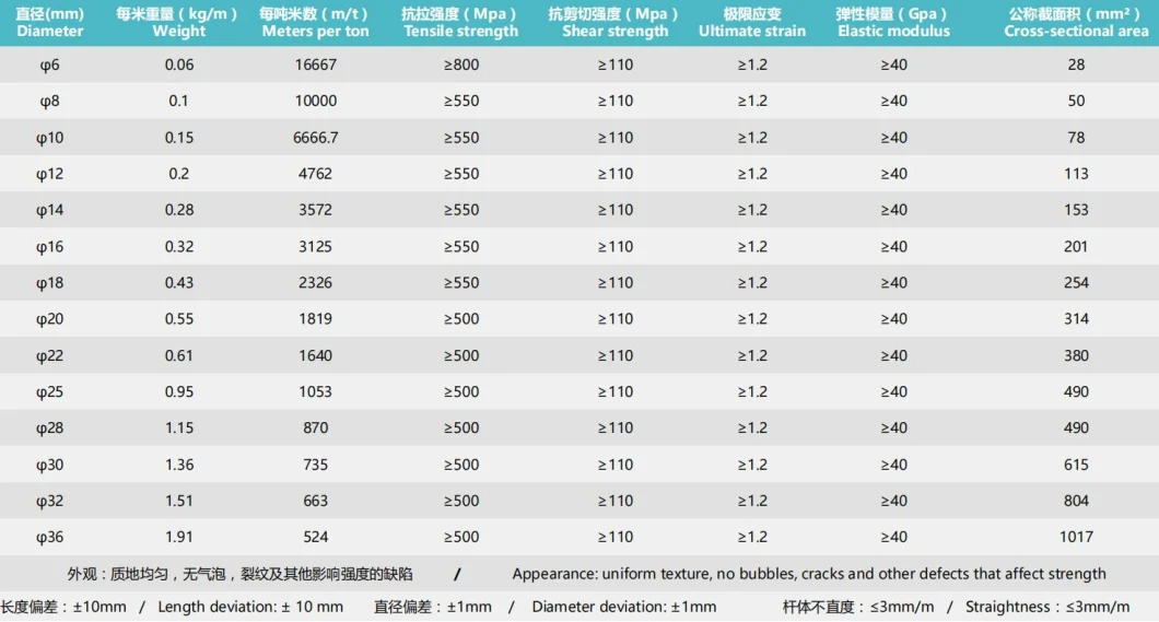 Gfrp Epoxy Resin Fiberglass Rebar