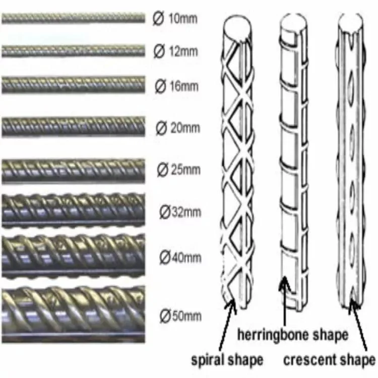 HRB400 HRB500 Fiberglass Steel Reinforcing Bars Deformed Iron Steel Rebar Low Price Building 16-20mm Concrete Construction