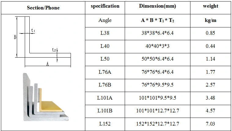 FRP Pultruded Profile with High Quality Polyurethane Strong