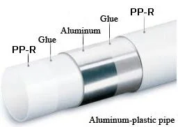 PPR-Al-PPR-Verbundrohr